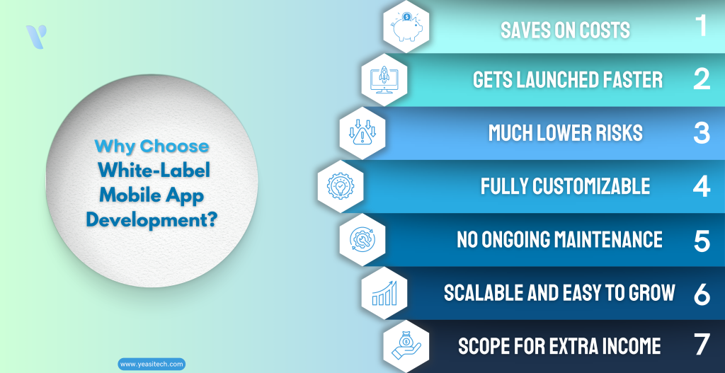 7 reasons why choose white label-label mobile app development 