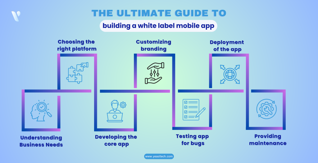 The ultimate guide to building a white label mobile app