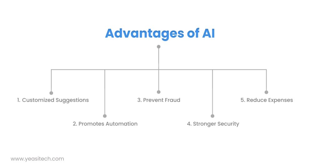 Advantages of AI in SaaS