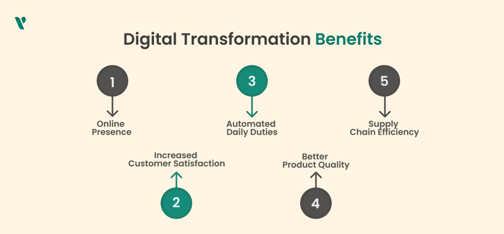 Digital Transformation Benefits in Germany's Auto Manufacturing