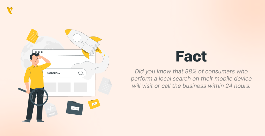 Did you know that 88% of consumers who perform a local search on their mobile device will visit or call the business within 24 hours.