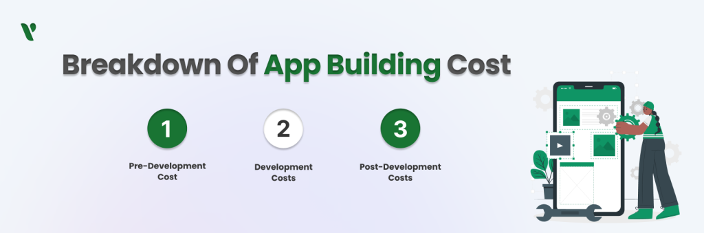 mobile app development cost brakedown