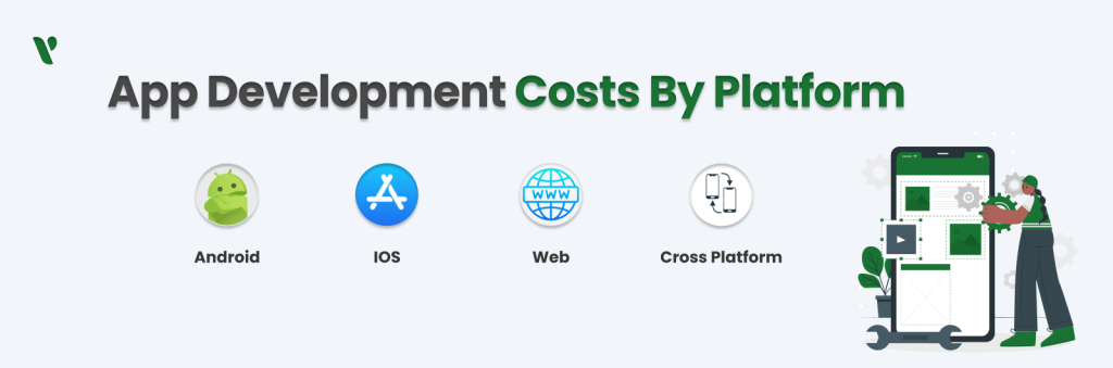 Mobile App Development costs by Platform