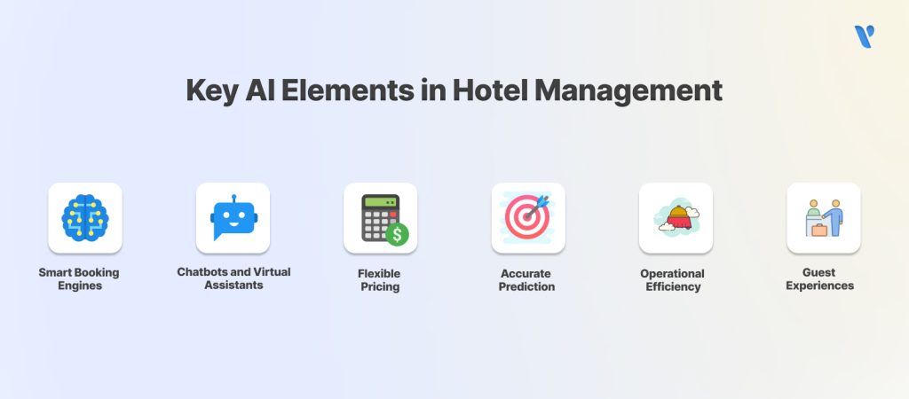 Key AI Elements in Hotel Management