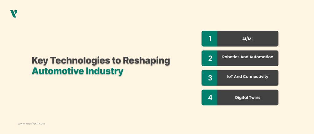 Key Technologies to Reshaping Automotive Industry