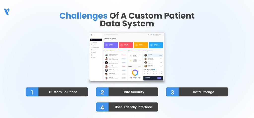 Challenges of Custom Patient Data Management System