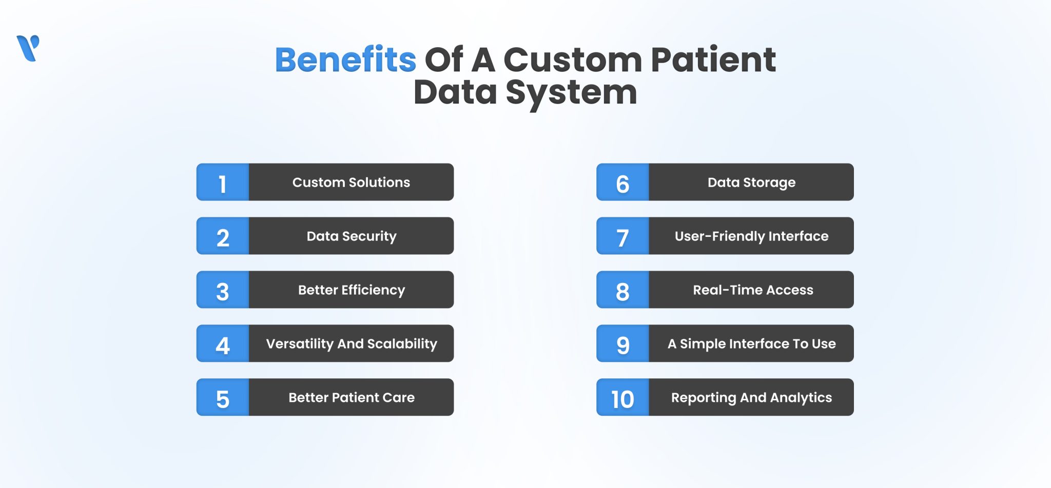 Cost to Build a Custom Patient Data Management System | 2024