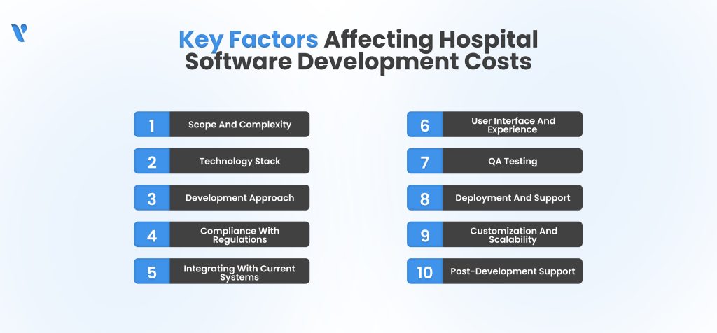 Hospital Management System Costs