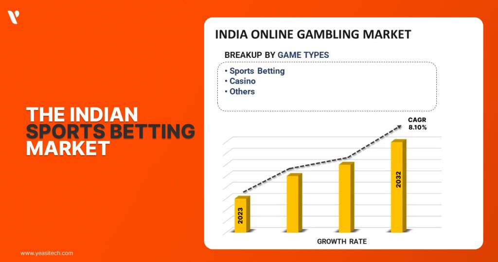 Betting app Profit in 2024