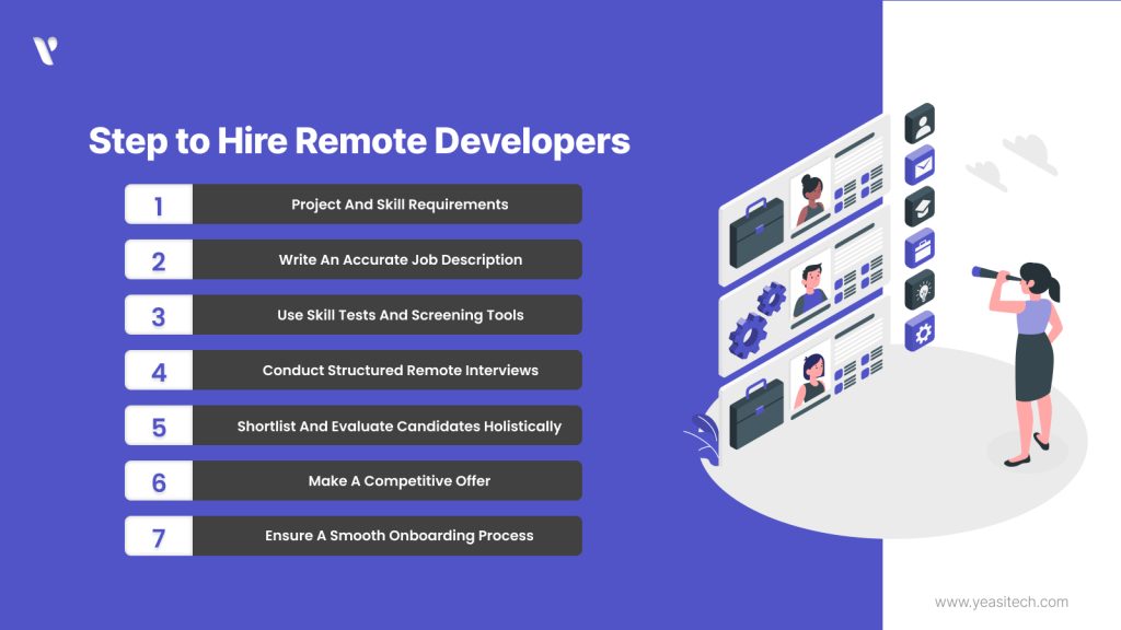 Step to Hire Remote Developers