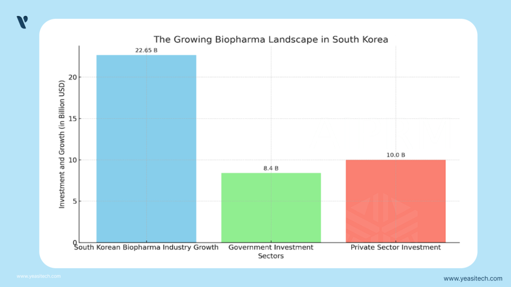 South Korean Biopharmaceutical