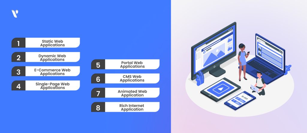 Types of Web Apps