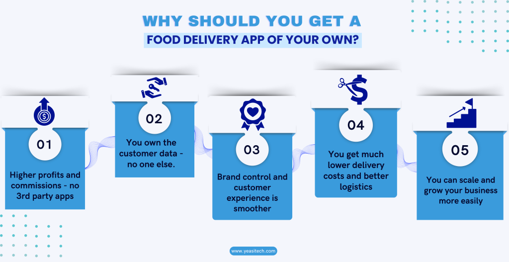 Benefits of having a food delivery app of your own