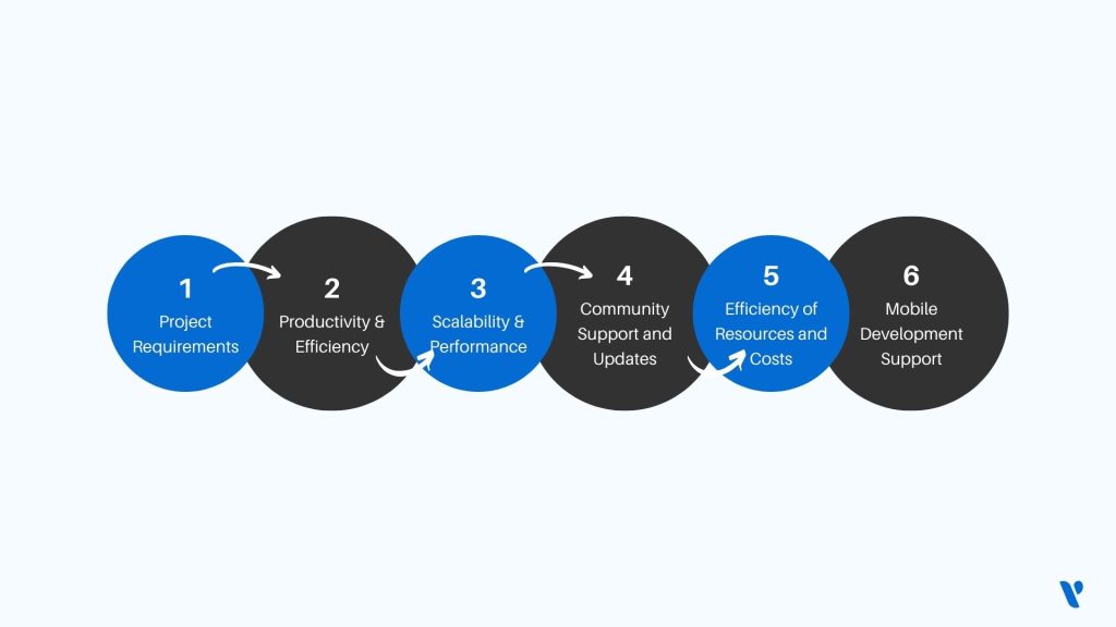 Key Factors to Consider in Most Popular Frontend Frameworks