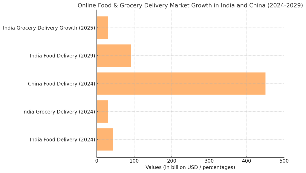 Real-Life Success Data: Indian Restaurant Market