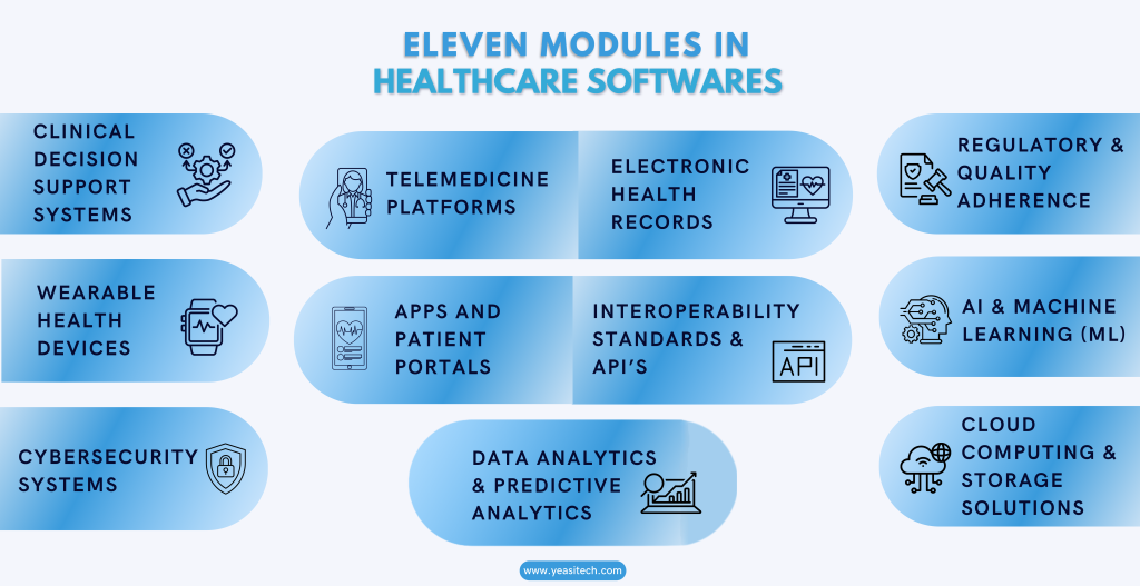 11 types of softwares in healthcare